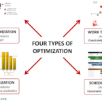 Four Types of Project Portfolio Optimization
