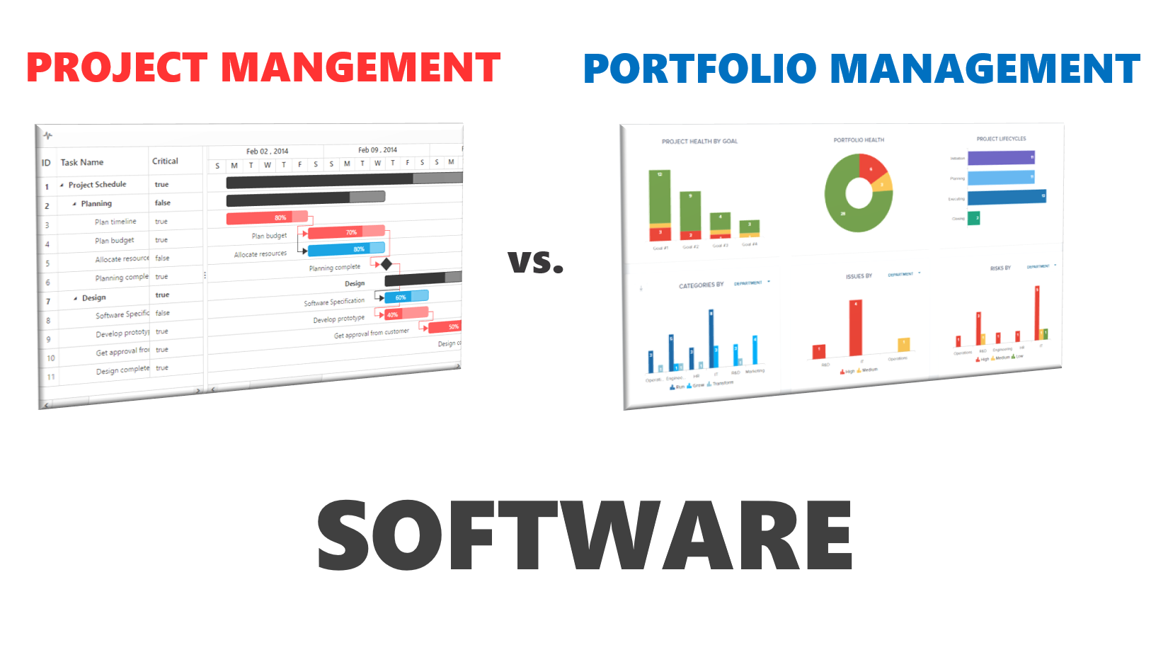 Project vs Portfolio Management Software