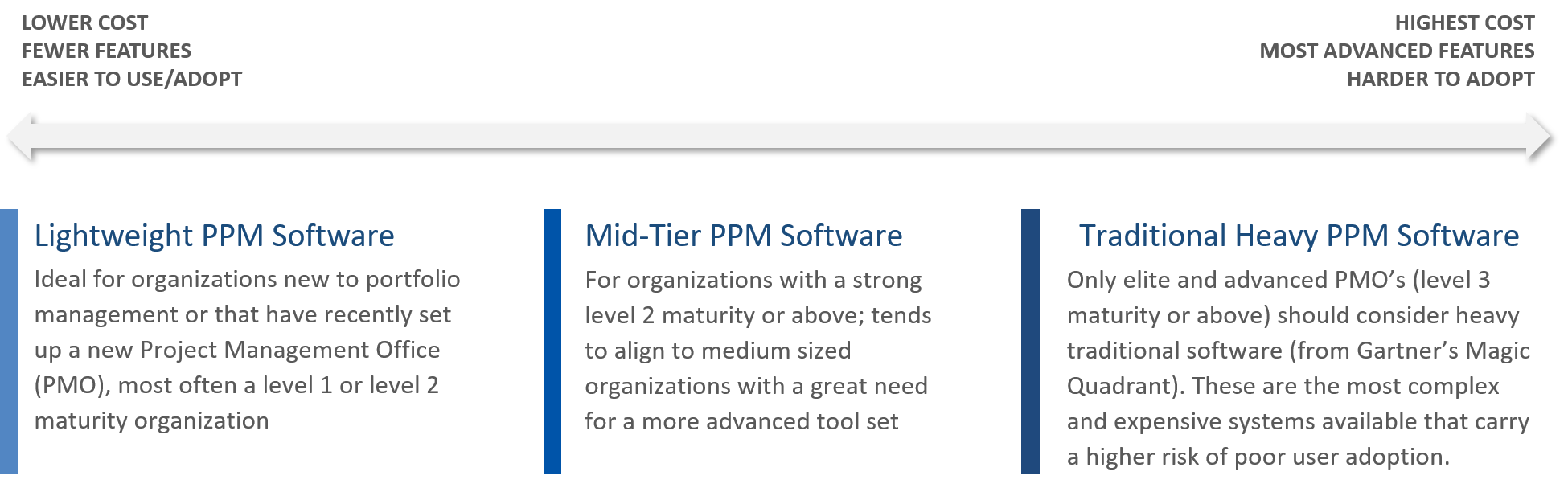 Types of portfolio management software