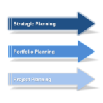 Portfolio Planning - 3 levels of planning