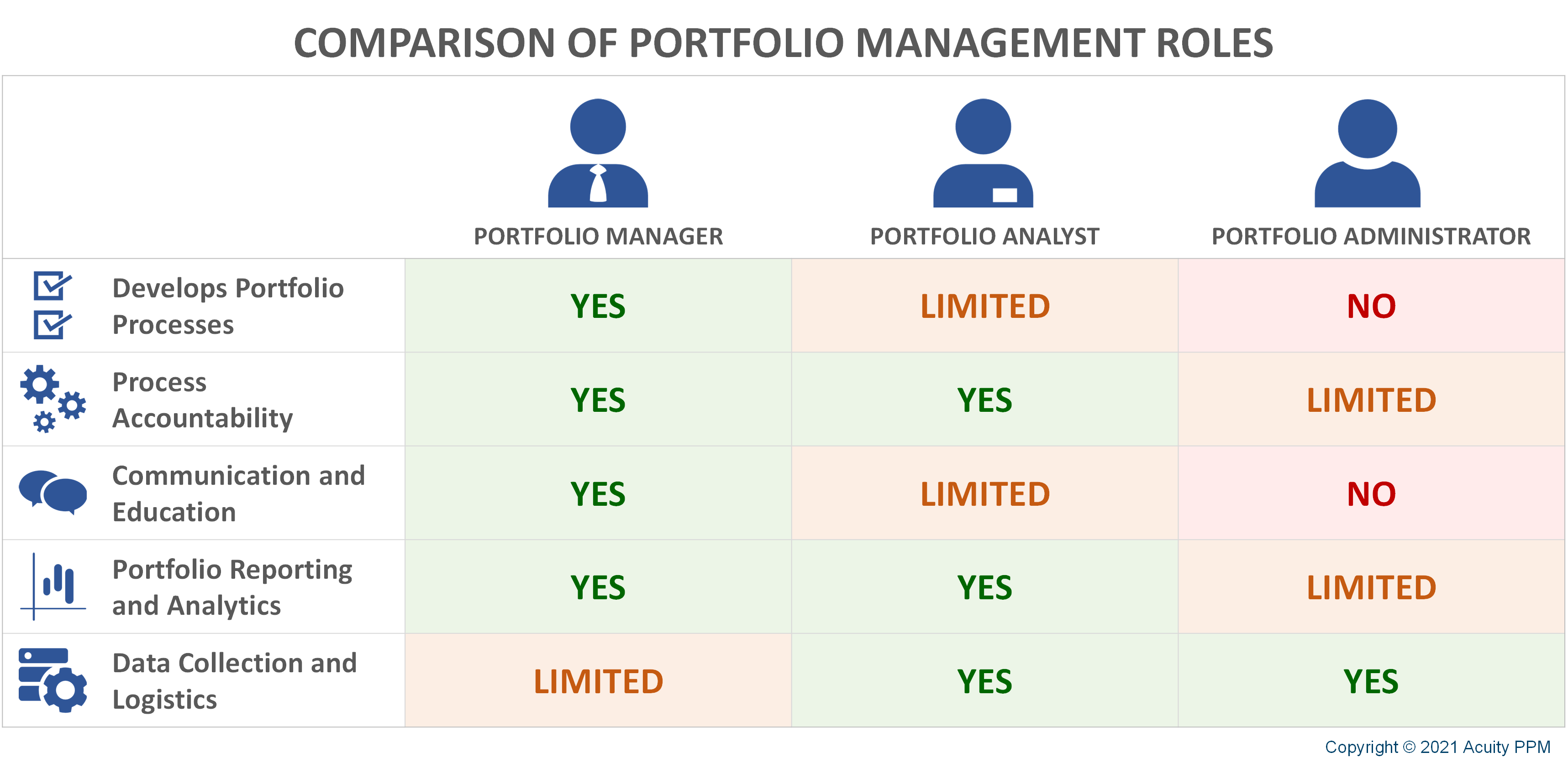 Comparison of Portfolio Management Roles