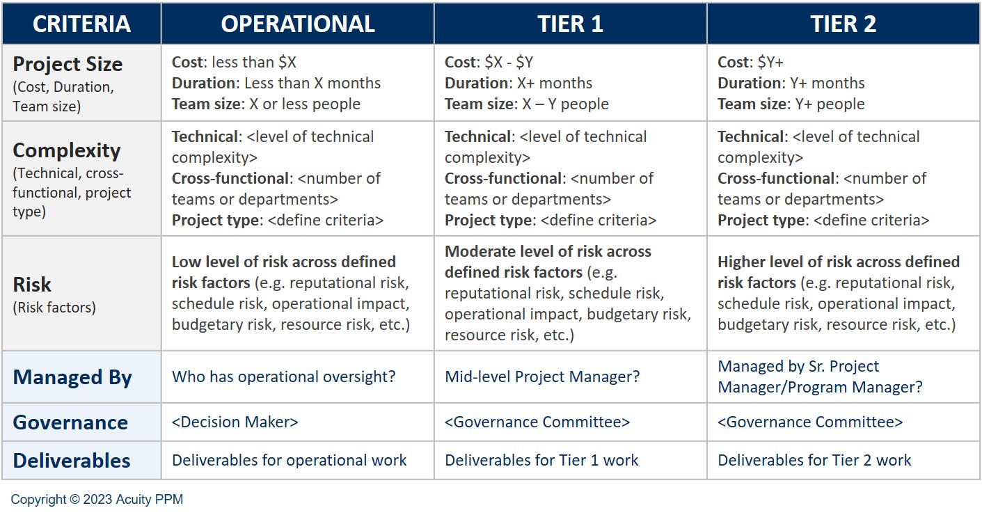 Best practice #1: projects tiers 